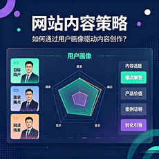 威信建站-网站内容策略：如何通过用户画像驱动内容创作？