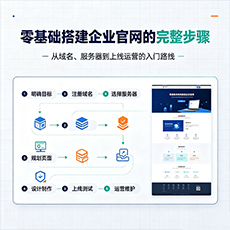 昭通建站-零基础搭建企业官网的完整步骤